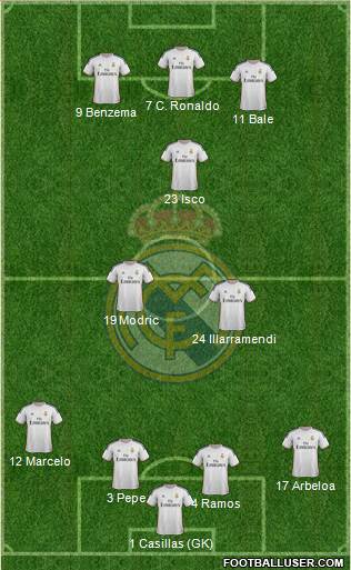 Real Madrid C.F. Formation 2014
