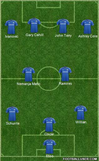Chelsea Formation 2014