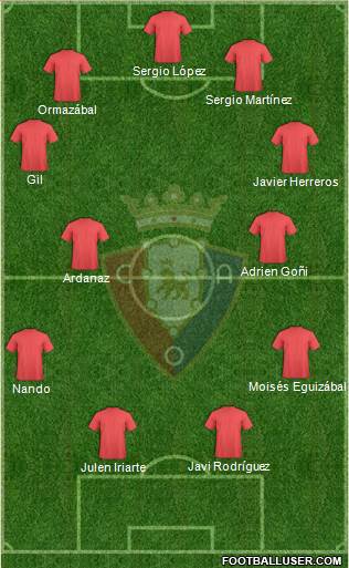 C. At. Osasuna Formation 2014