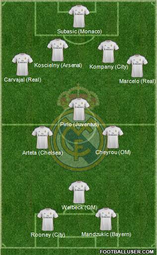 Real Madrid C.F. Formation 2014
