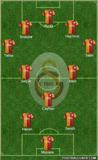 Galatasaray SK Formation 2014