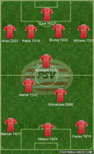 PSV Formation 2014