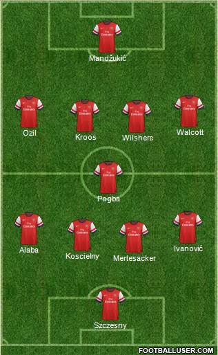 Arsenal Formation 2014
