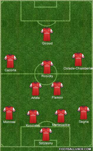 Arsenal Formation 2014