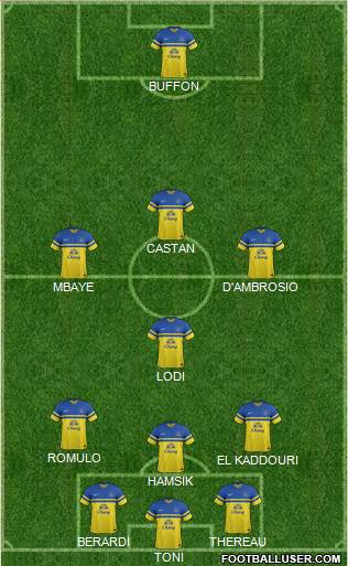 Everton Formation 2014