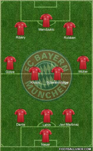 FC Bayern München Formation 2014