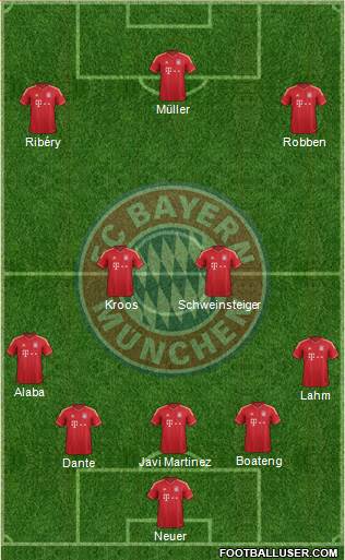 FC Bayern München Formation 2014