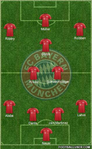 FC Bayern München Formation 2014