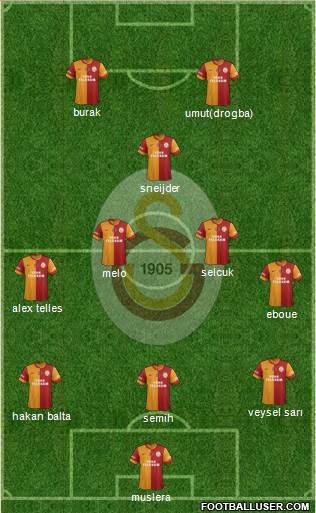 Galatasaray SK Formation 2014