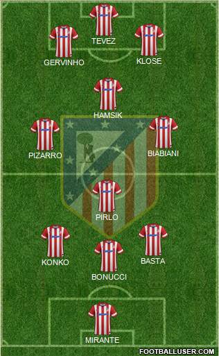 Atlético Madrid B Formation 2014