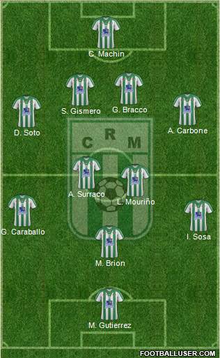 Racing Club de Montevideo 4-4-1-1 football formation