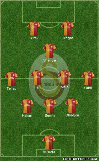 Galatasaray SK Formation 2014