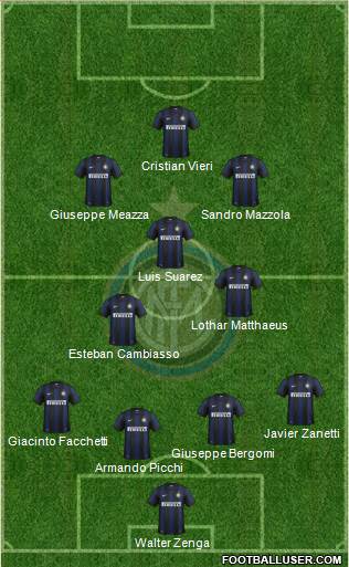 F.C. Internazionale Formation 2014