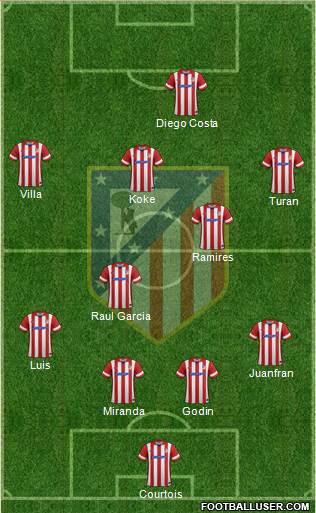 Atlético Madrid B Formation 2014
