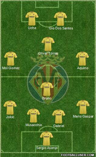 Villarreal C.F., S.A.D. Formation 2014