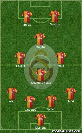 Galatasaray SK Formation 2014
