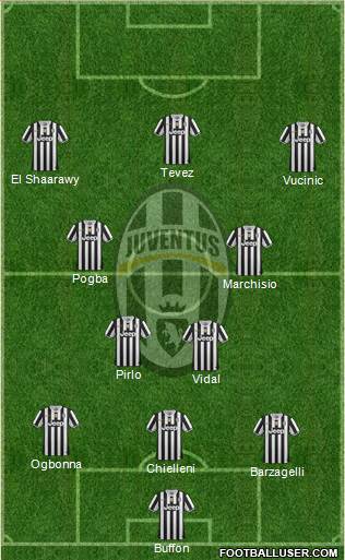 Juventus Formation 2014