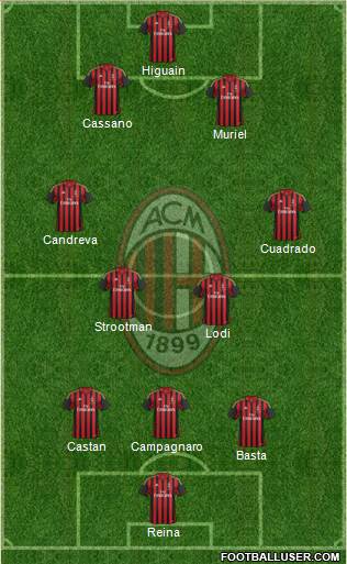 A.C. Milan Formation 2014