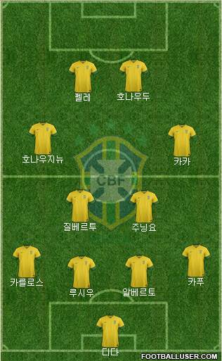 Brazil Formation 2014