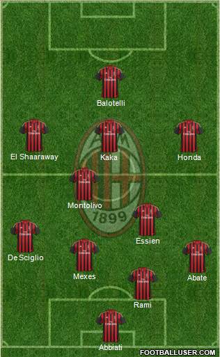 A.C. Milan Formation 2014