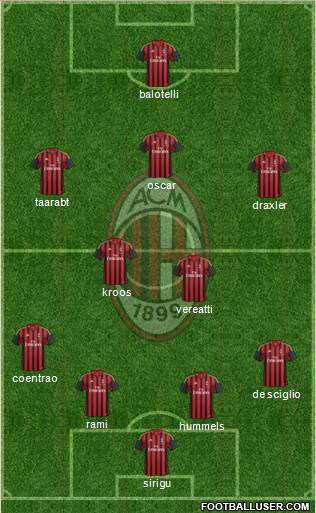 A.C. Milan Formation 2014