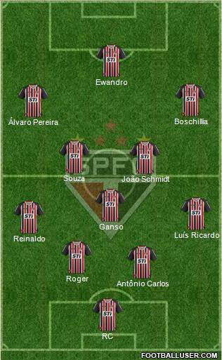 São Paulo FC Formation 2014