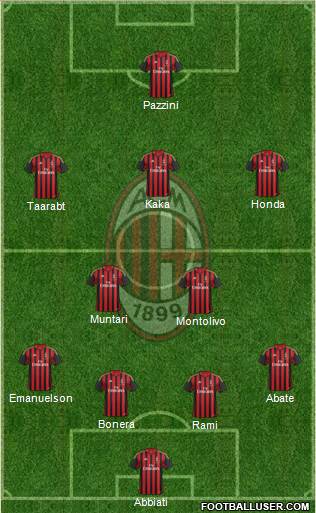 A.C. Milan Formation 2014