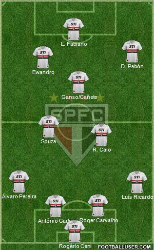 São Paulo FC Formation 2014