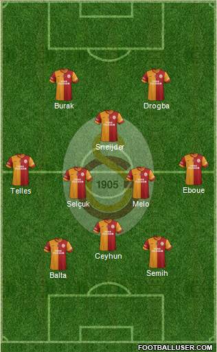 Galatasaray SK Formation 2014