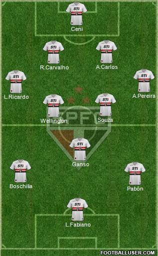 São Paulo FC Formation 2014