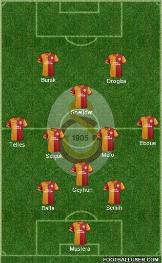 Galatasaray SK Formation 2014