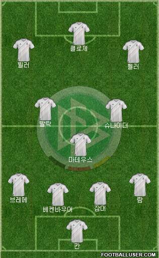 Germany Formation 2014