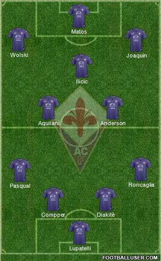 Fiorentina Formation 2014