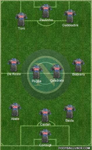 Napoli Formation 2014