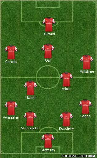 Arsenal Formation 2014