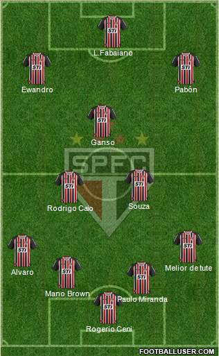 São Paulo FC Formation 2014