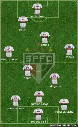 São Paulo FC Formation 2014