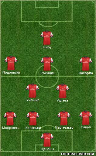 Arsenal Formation 2014