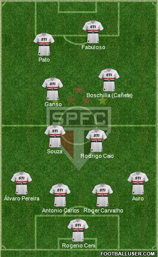 São Paulo FC Formation 2014