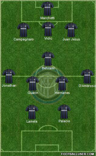 F.C. Internazionale Formation 2014