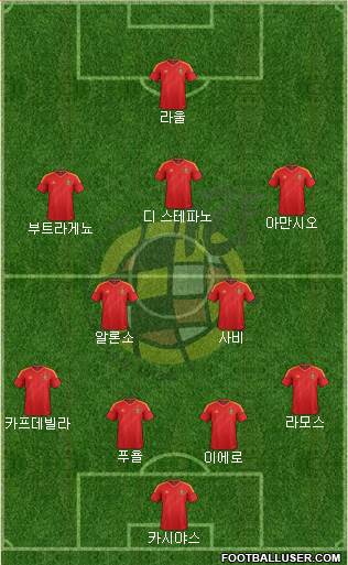 Spain Formation 2014