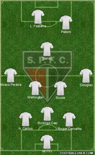 São Paulo FC (AP) Formation 2014