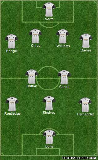 Swansea City Formation 2014