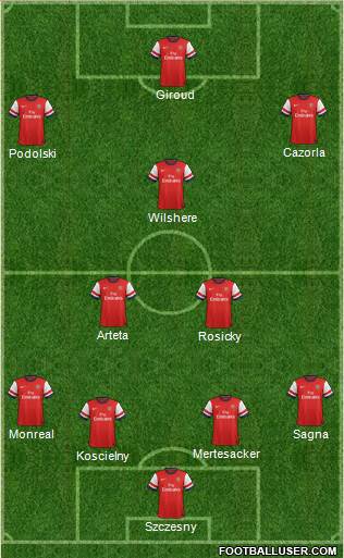 Arsenal Formation 2014