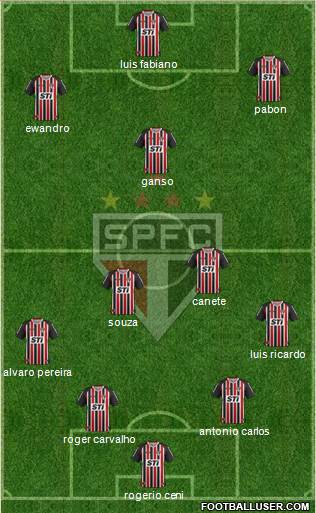 São Paulo FC Formation 2014