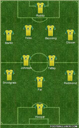 Norwich City Formation 2014