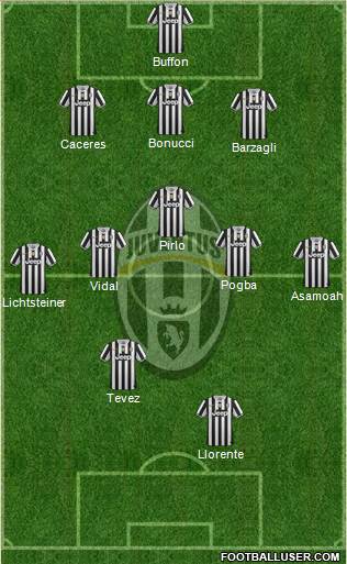 Juventus Formation 2014
