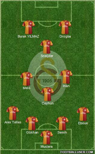 Galatasaray SK Formation 2014