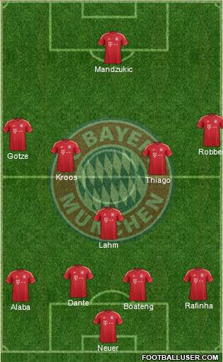 FC Bayern München Formation 2014