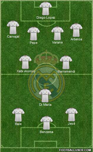 Real Madrid C.F. Formation 2014
